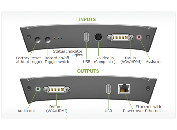 Устройство записи и трансляции сигнала vga dvi broadcaster